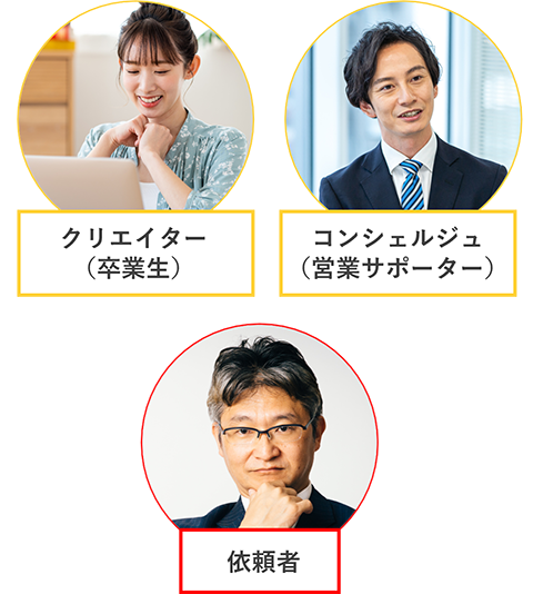 卒業後も手厚いサポート