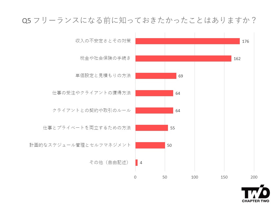 フリーランスになる前に知っておきたかったことはありますか？