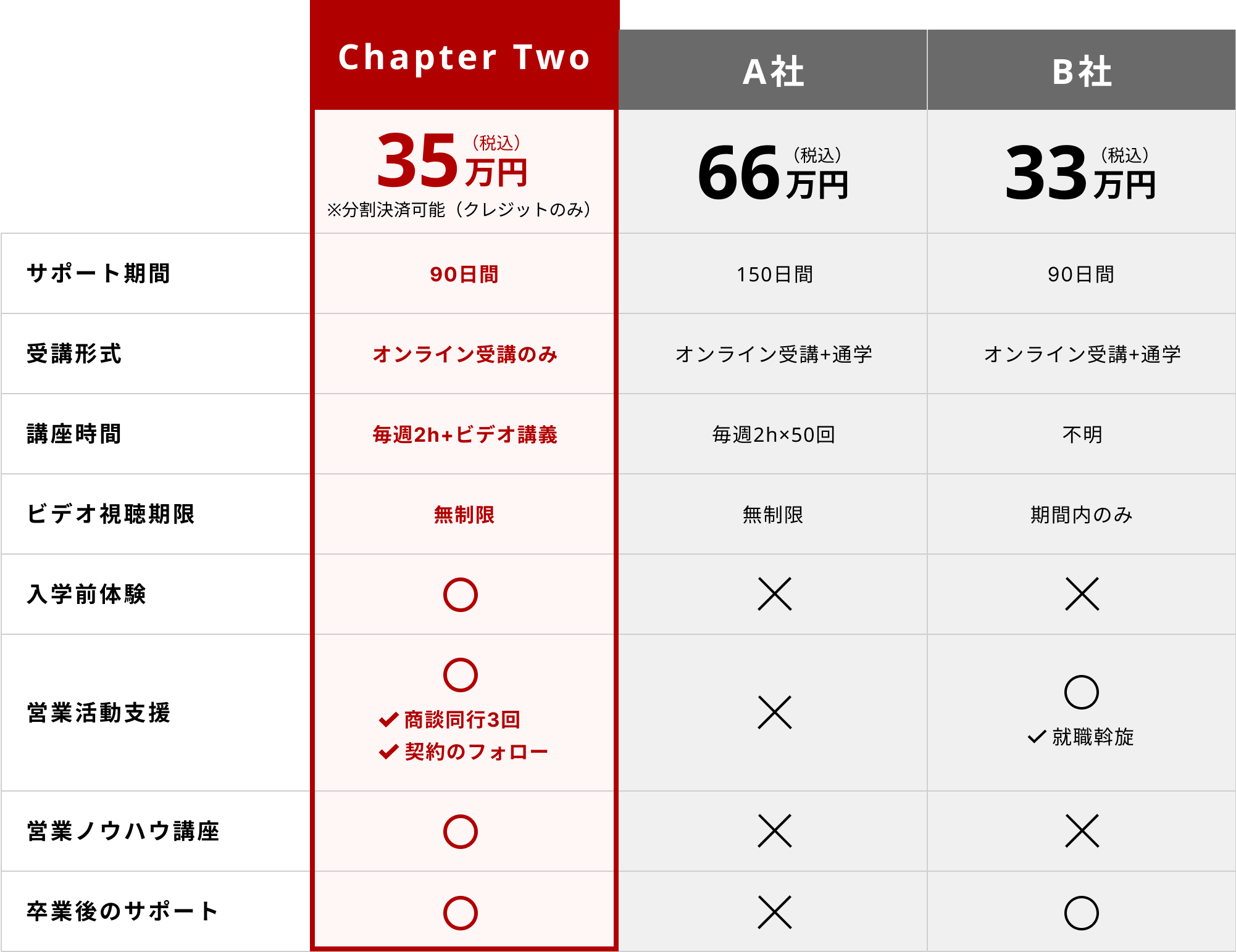 料金とプランを比較